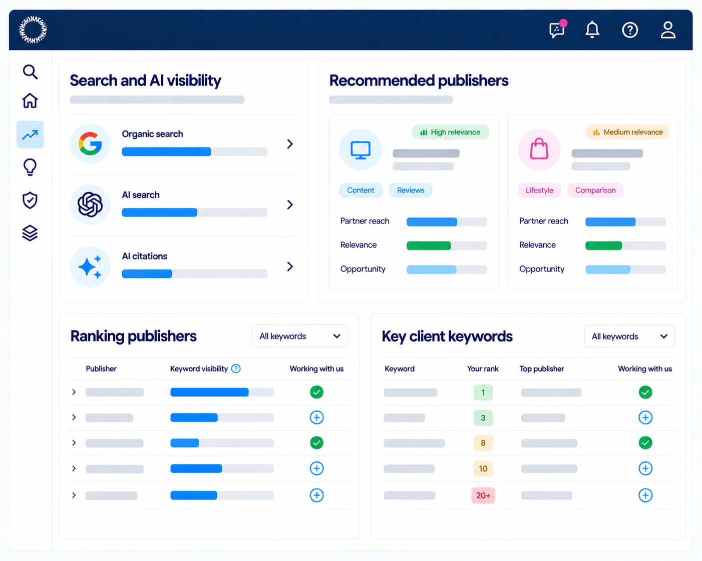 Find the next growth Partner faster