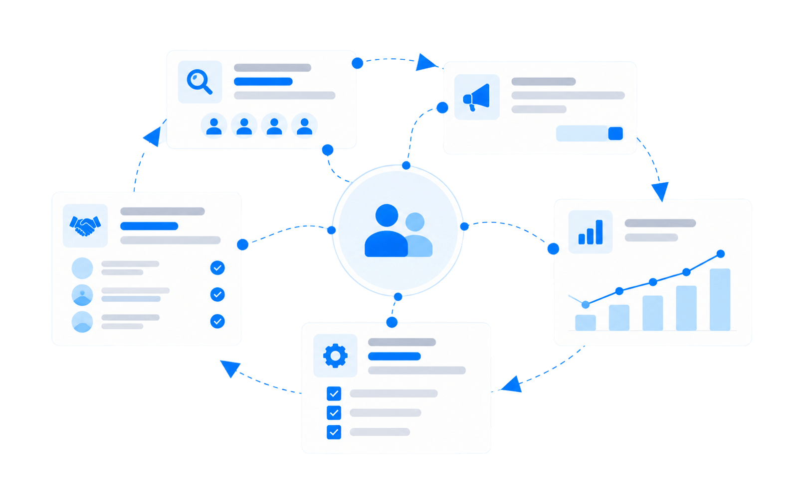 Make partnership growth easier.