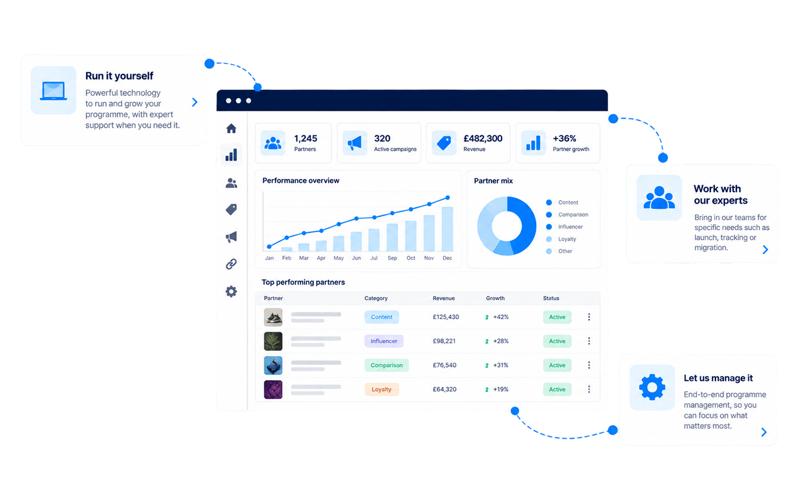 Powerful technology. Real partnership expertise.