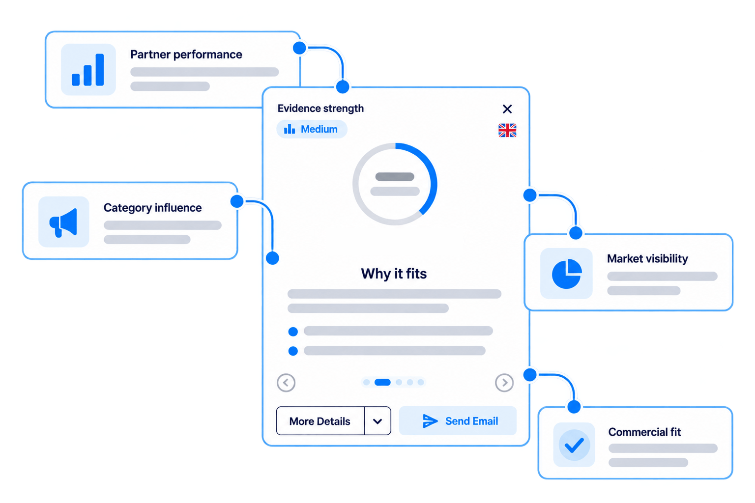 Make decisions with more context