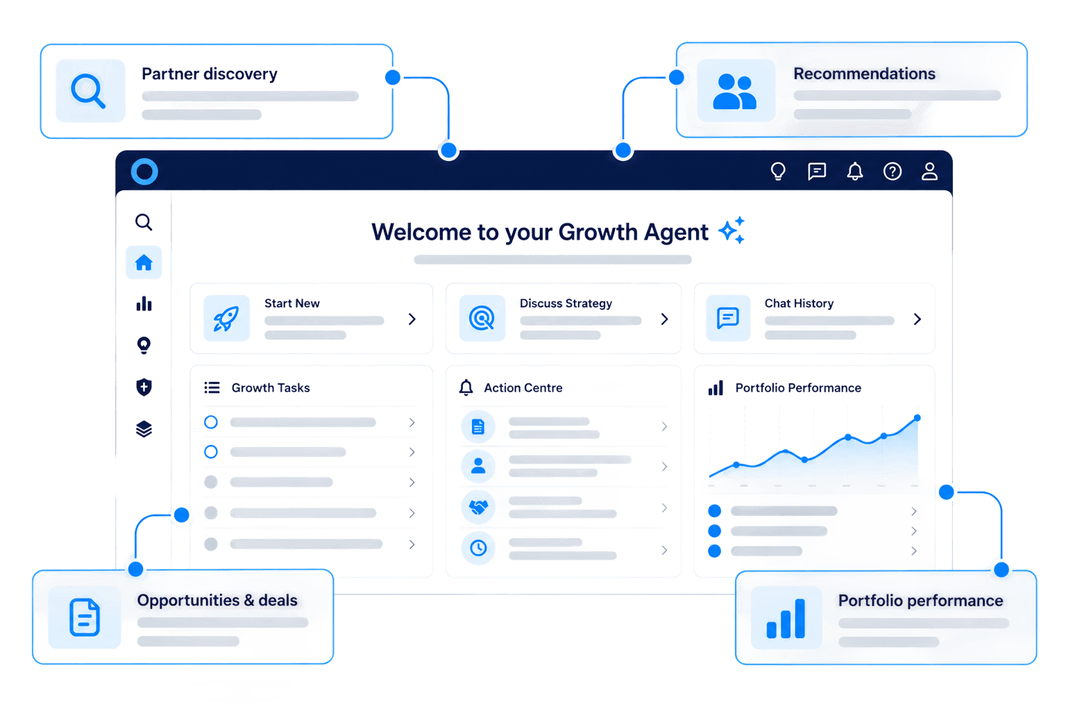 Manage growth in one place