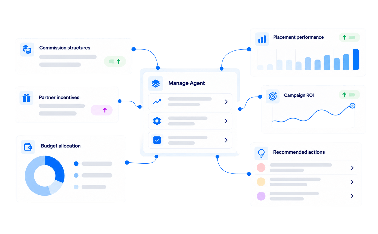 Know what to change to improve campaign ROI.