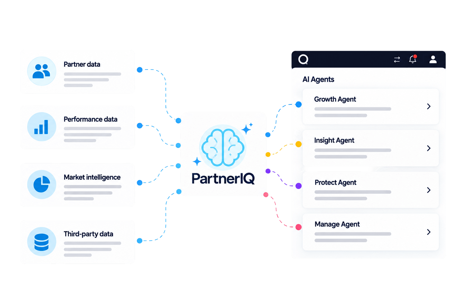 More context creates better recommendations.