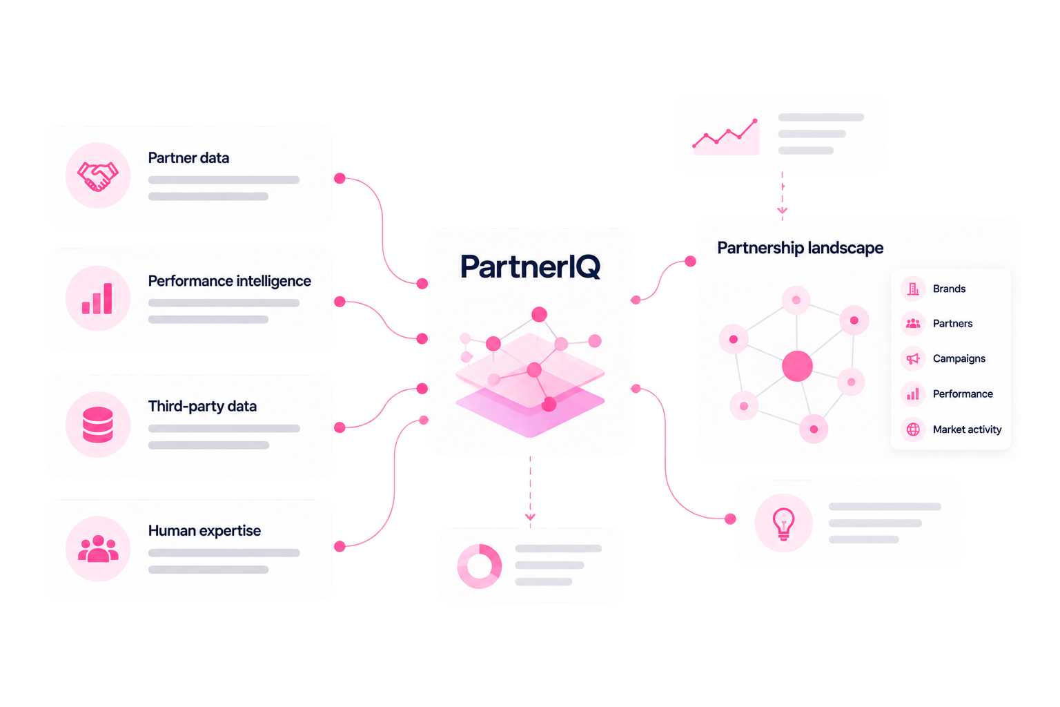 Our Platform