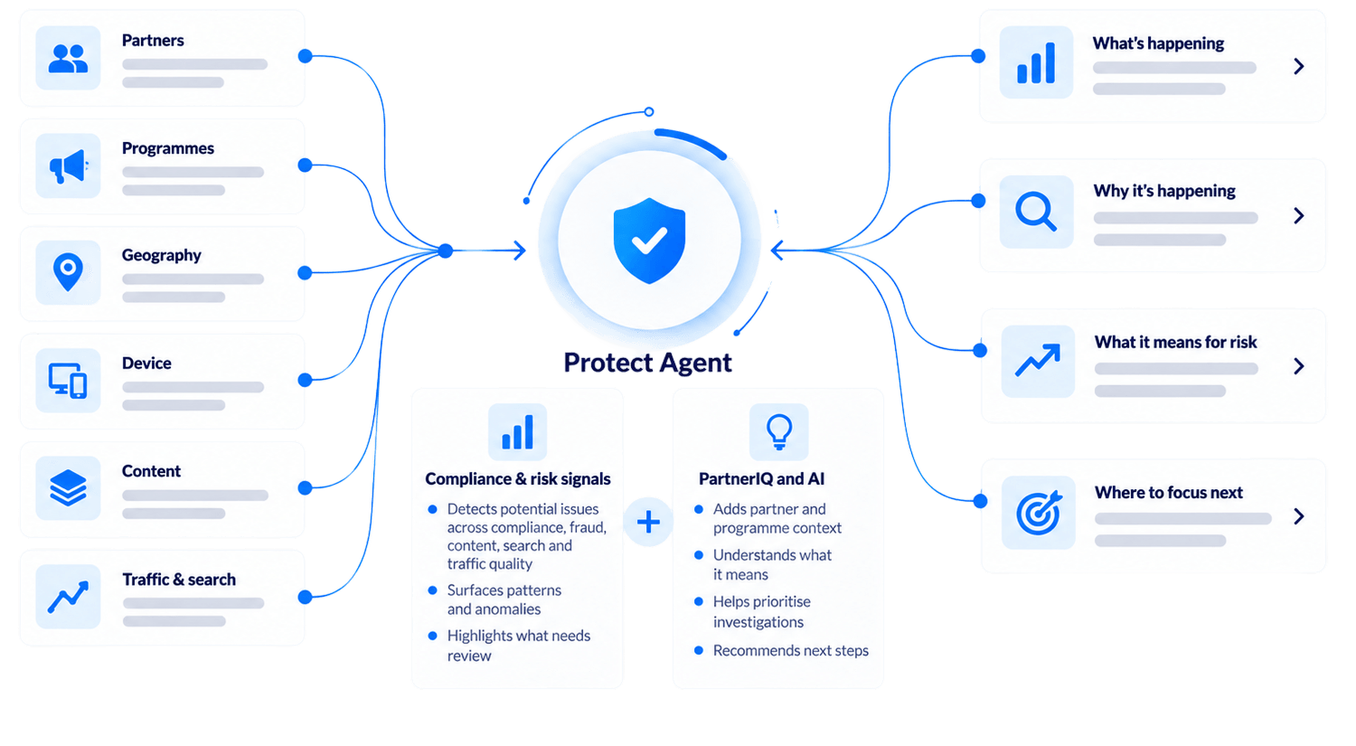 Reduce the work behind compliance