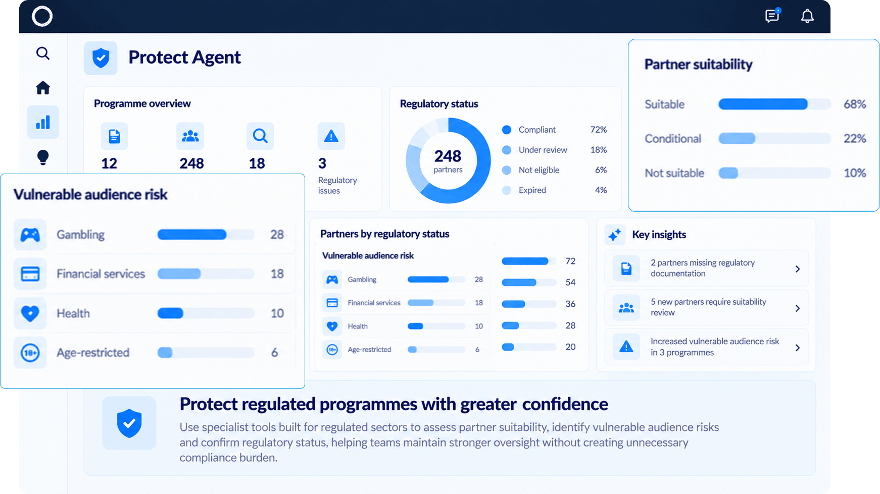 Protect regulated programmes with greater confidence