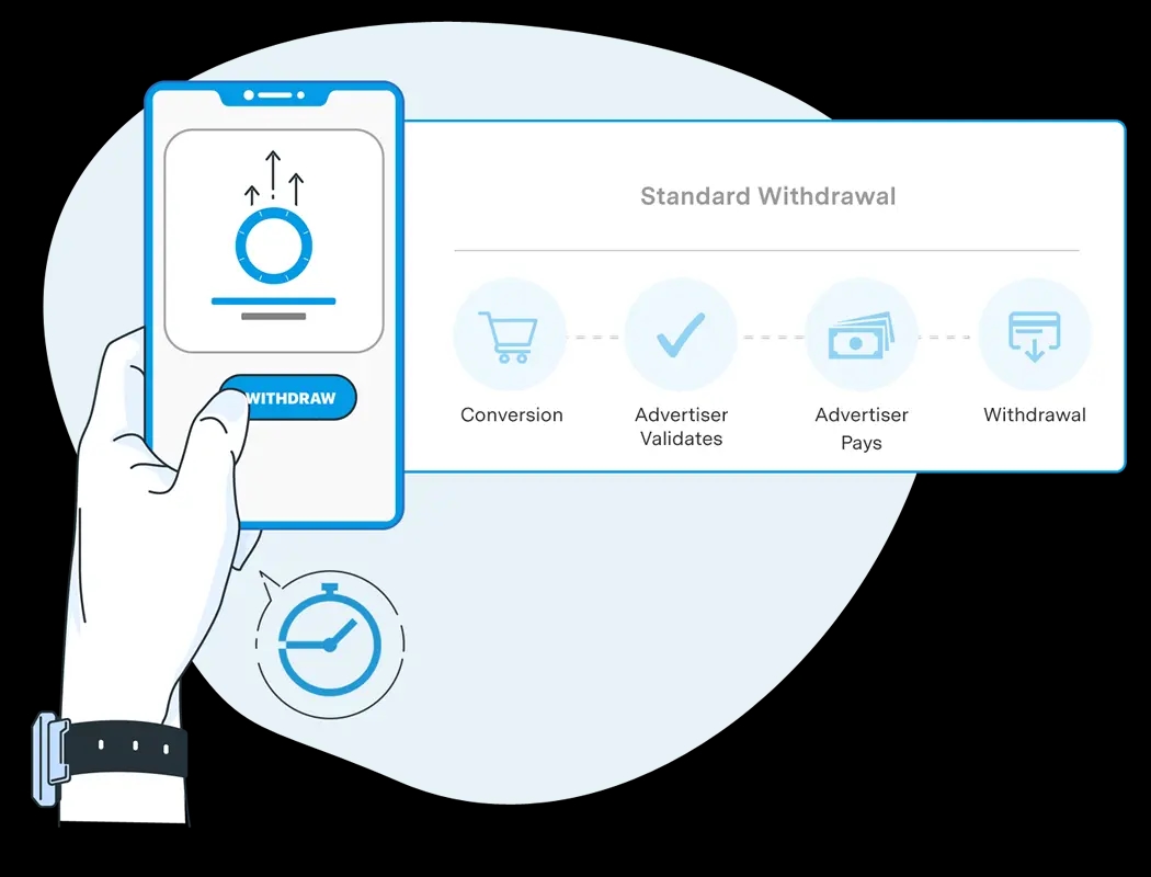 Tăng cường sự trung thành của đối tác bằng các điều khoản thanh toán cạnh tranh 
