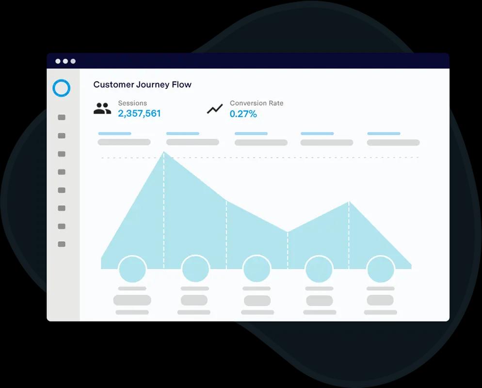 Track any KPI for deep insights into your sales funnel