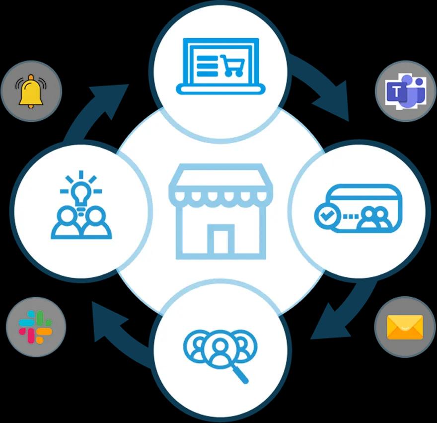 Global Partnership Marketplaces