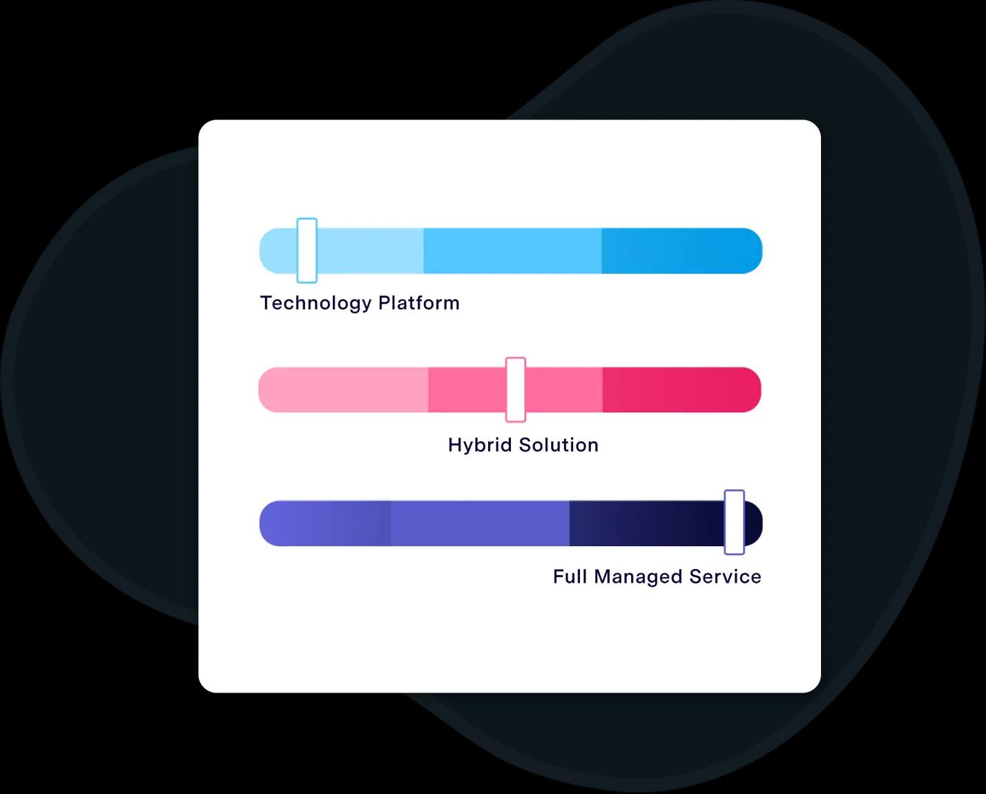 Choose how to manage your affiliates and partners