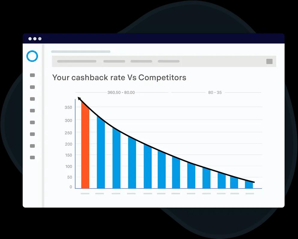 View competitor offers in real-time to increase your market knowledge