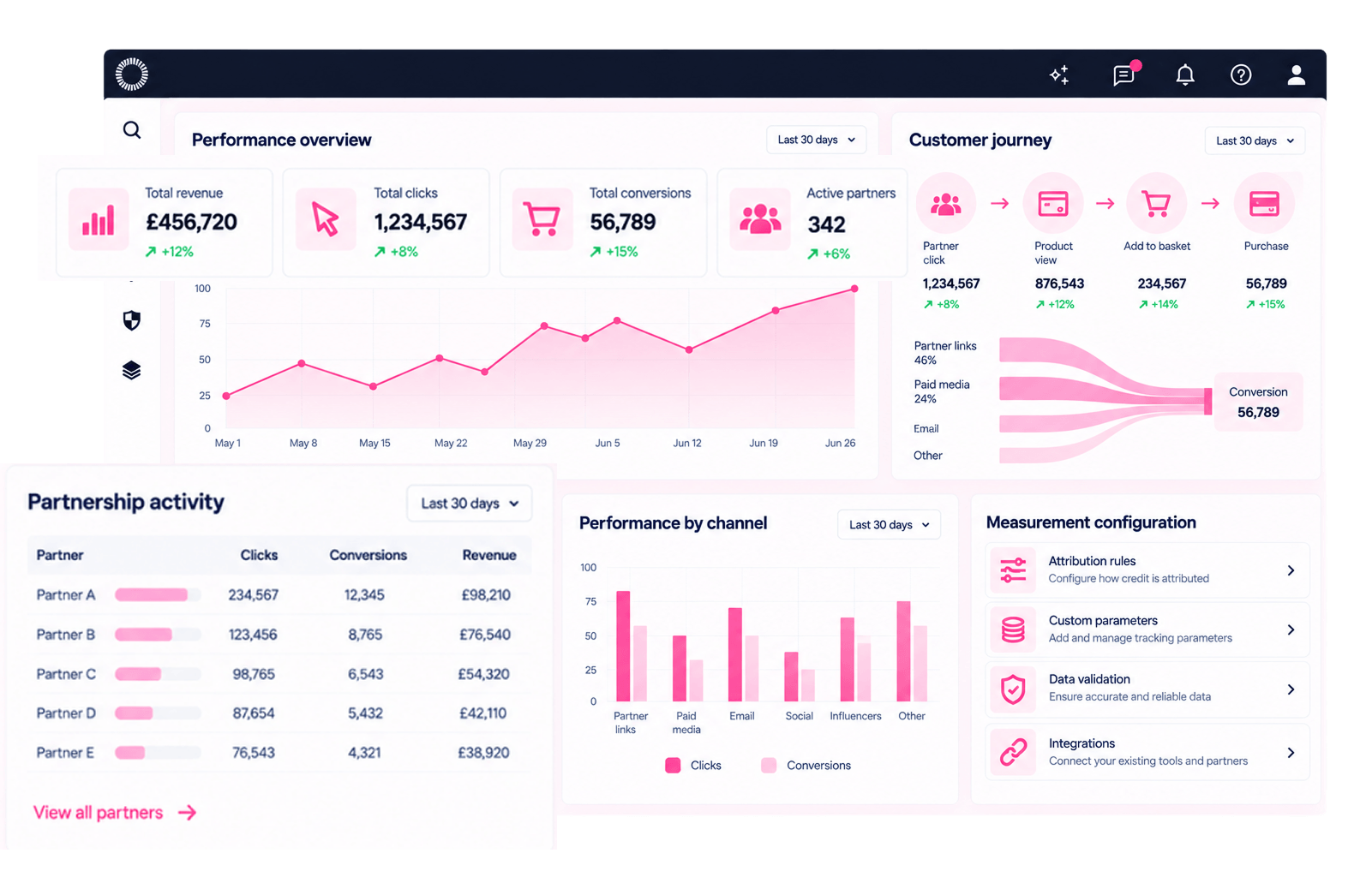 Track more accurately, however your programme evolves.