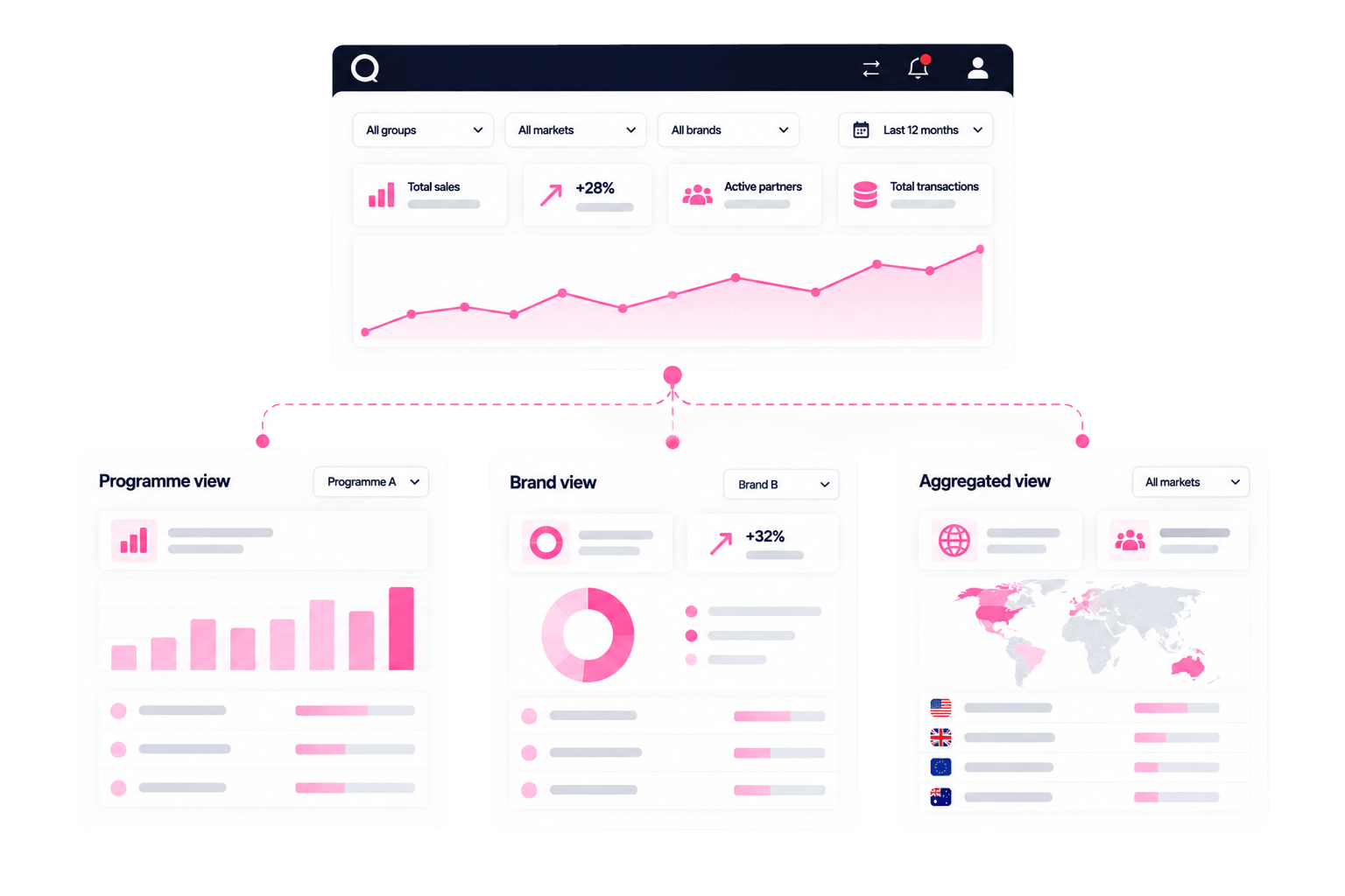 See performance the way your business needs to see it.