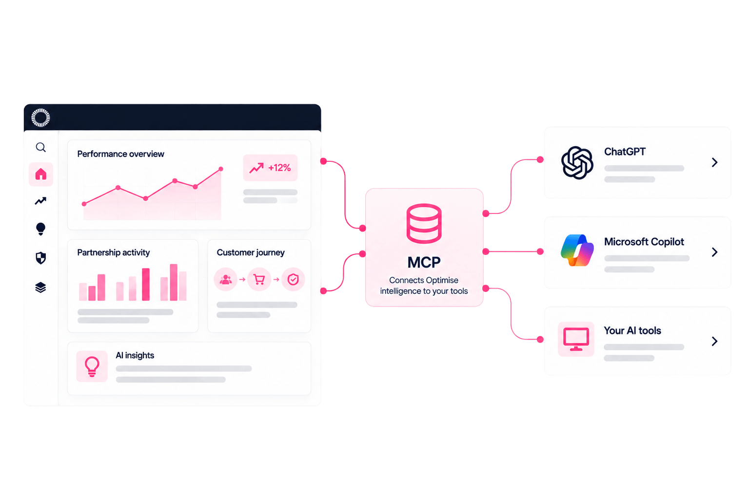 Bring partnership intelligence into the tools you already use.
