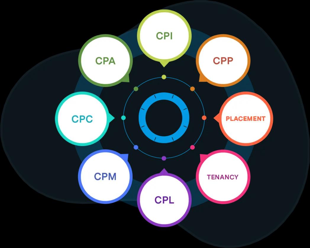 Access commission metrics to suit every media